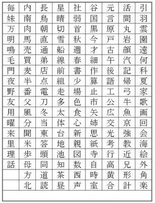 kanjis japoneses